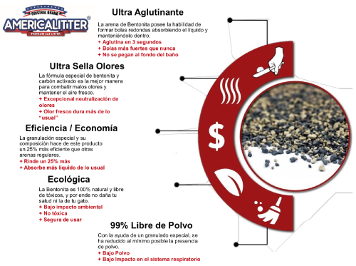 America Litter Ultra Odor Seal 15Kg