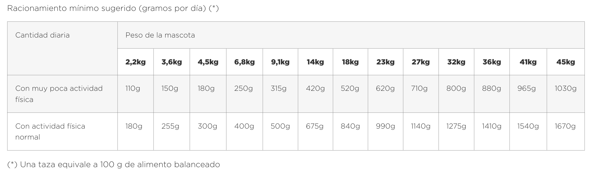 Sieger Lata P&G Recovery 340g